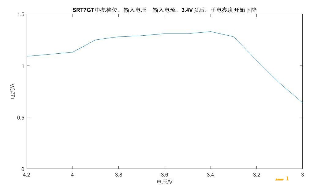 全能手电Nitecore SRT7GT MH27对比评测