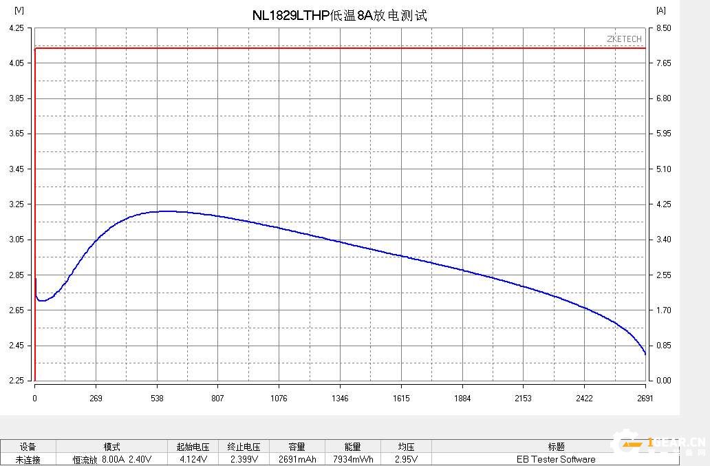 低温任我行NITECORE新型耐低温电池NL1829LTP、NL1829LTHP评测