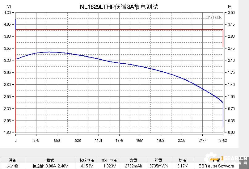 低温任我行NITECORE新型耐低温电池NL1829LTP、NL1829LTHP评测